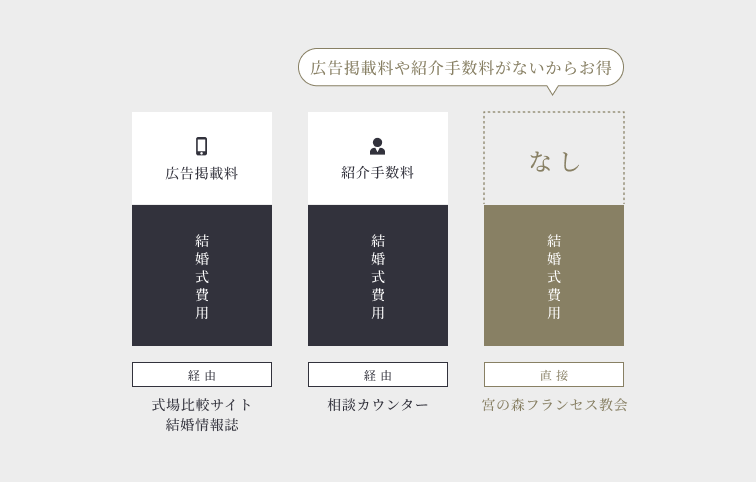 ベストレート保証のグラフ